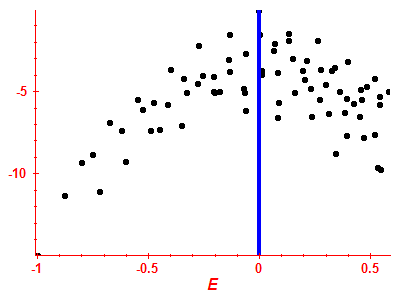 Strength function log